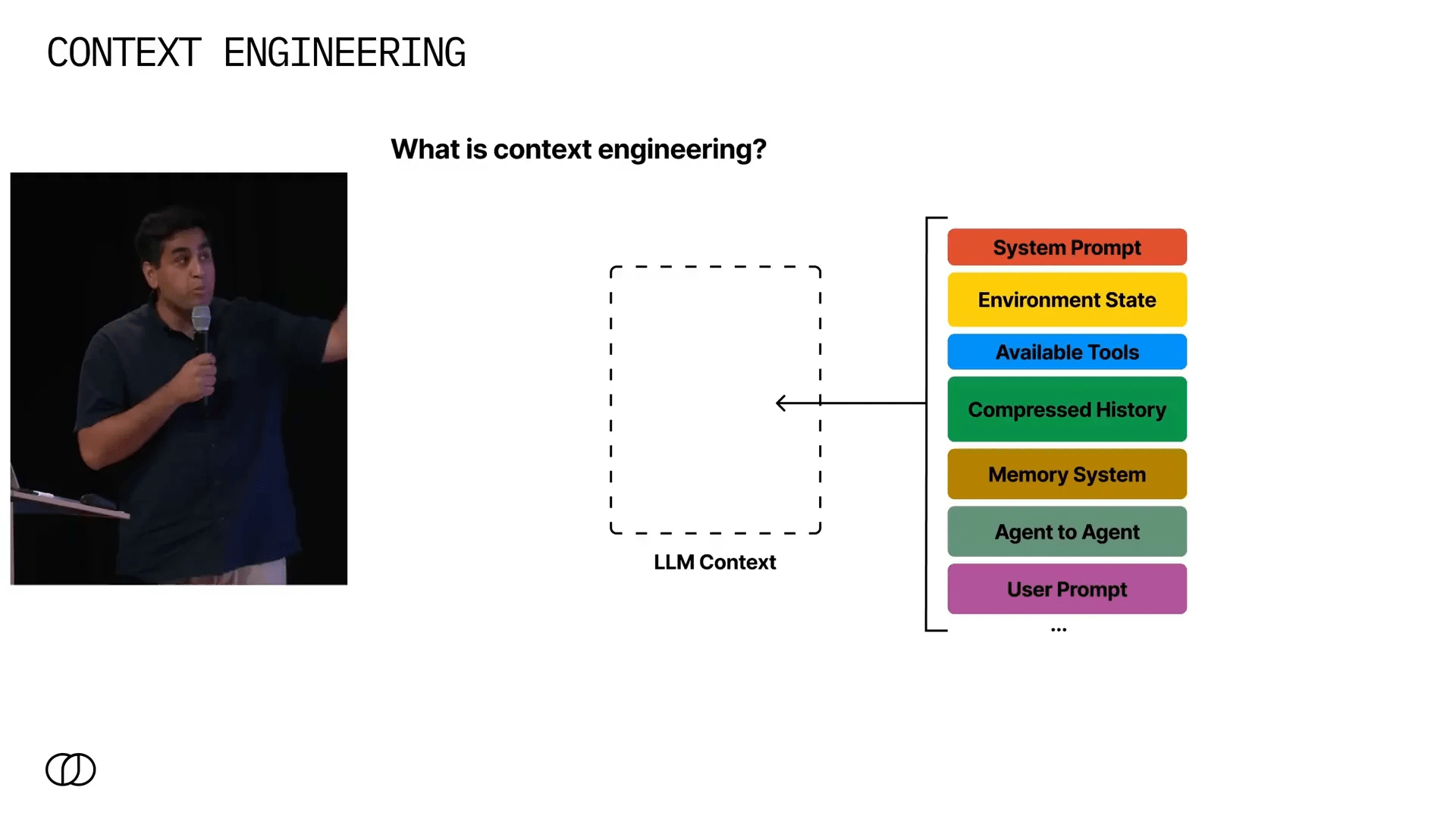 Componentes do contexto para modelos de linguagem